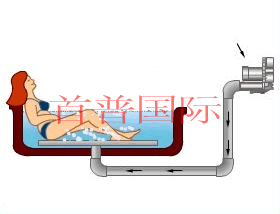 醫療浴缸
